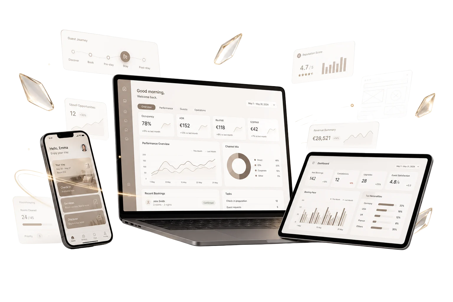 Digitale Praxis für Betriebe — SummitMoments, SummitConnect und Websites